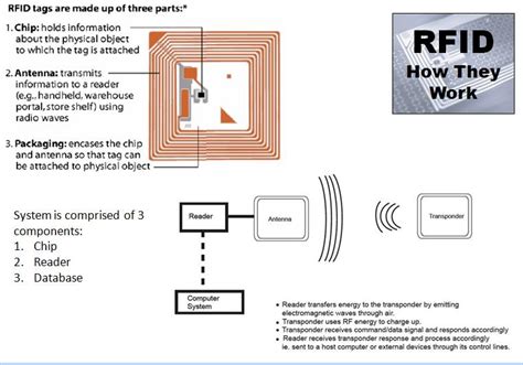 uhf rfid how it works|how do rfid tags work.